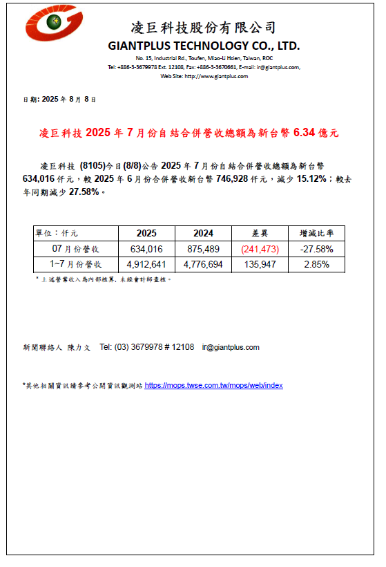 凌巨科技2025年7月份自結合併營收總額為新台幣6.34億元